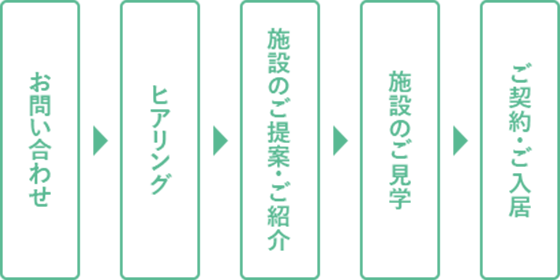 介護施設への入居者紹介
