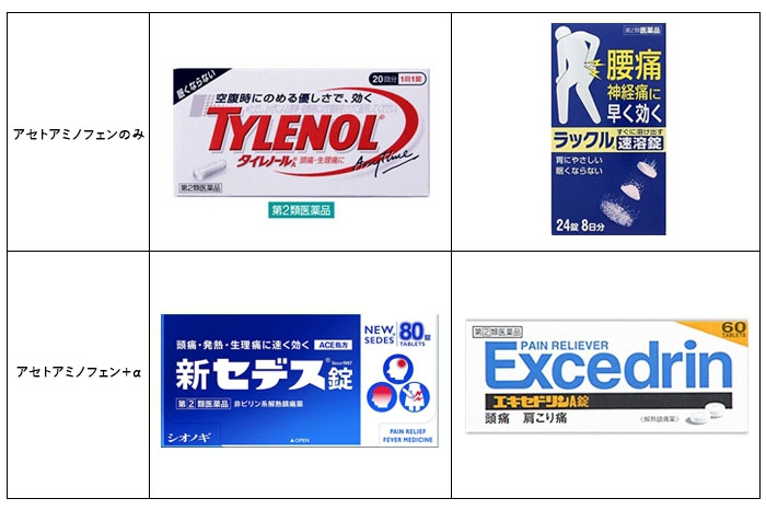 ドラッグストアで買える頭痛薬 解熱鎮痛薬 福岡のドラッグストア 調剤薬局 大賀薬局